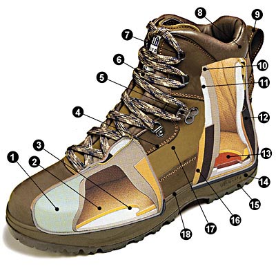 Características clave de las botas de montaña para una experiencia segura